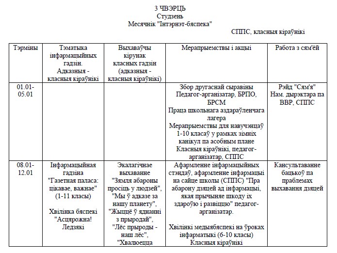 Тыпавы вучэбны план на 2022 2023 навучальны год